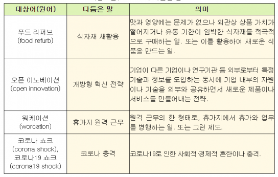 국립국어원 ‘푸드 리퍼브’는 우리말 ‘식자재 새활용’으로 선정