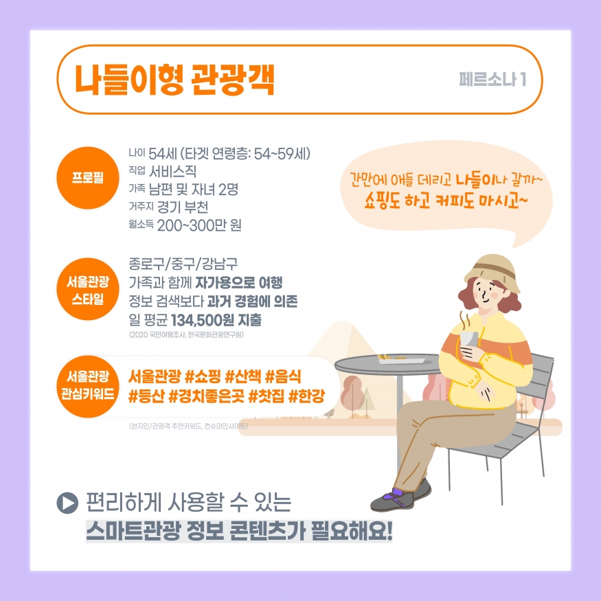 서울 스마트관광객 페르소나 5개 유형 공개