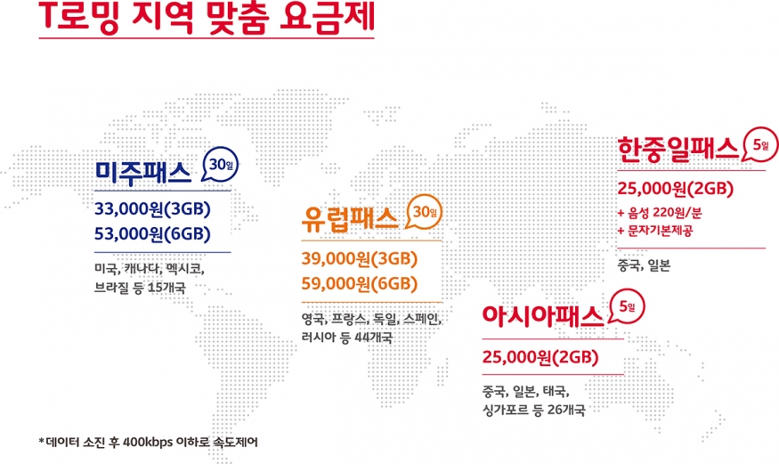 SK텔레콤, 사용량별 맞춤 데이터 요금제 전 세계 85개국서 제공