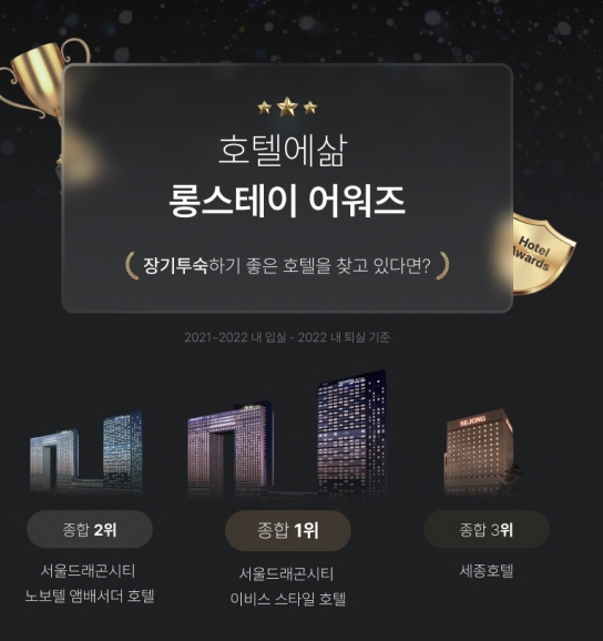 2022 최고호텔은? 서울드래곤시티 이비스 스타일 앰배서더 서울 용산 호텔