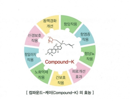 닥터씨케이 출시예정...고순도 컴파운드케이로 암환우 치료에 도움