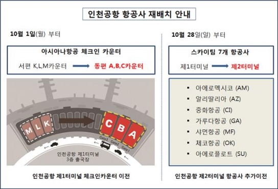 아시아나항공...10월 1일부터 인천공항 1터미널 동편으로 이전