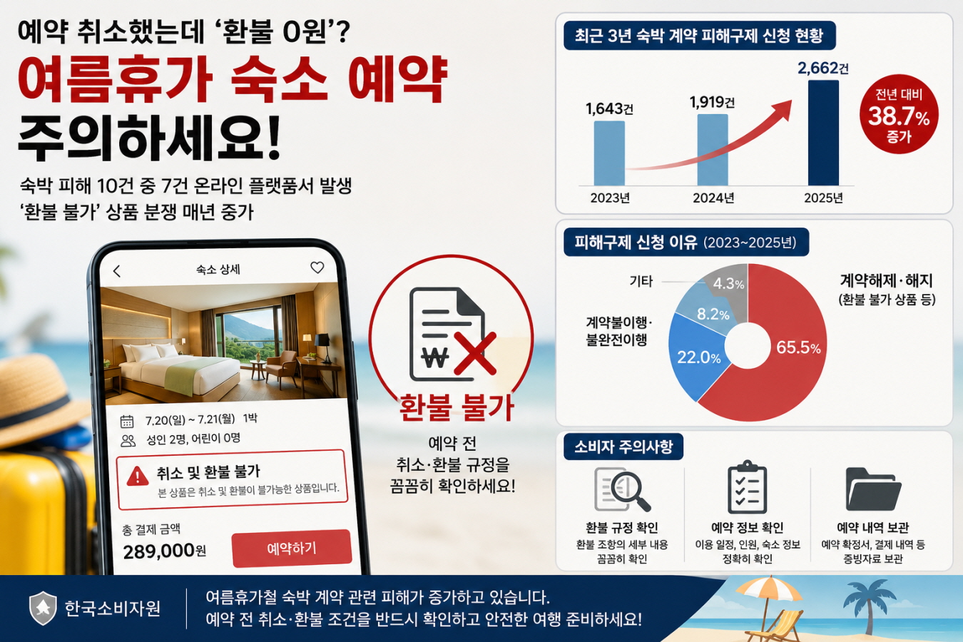 예약 취소했는데 환불 0원…휴가철 숙박 예약 \'주의보\'