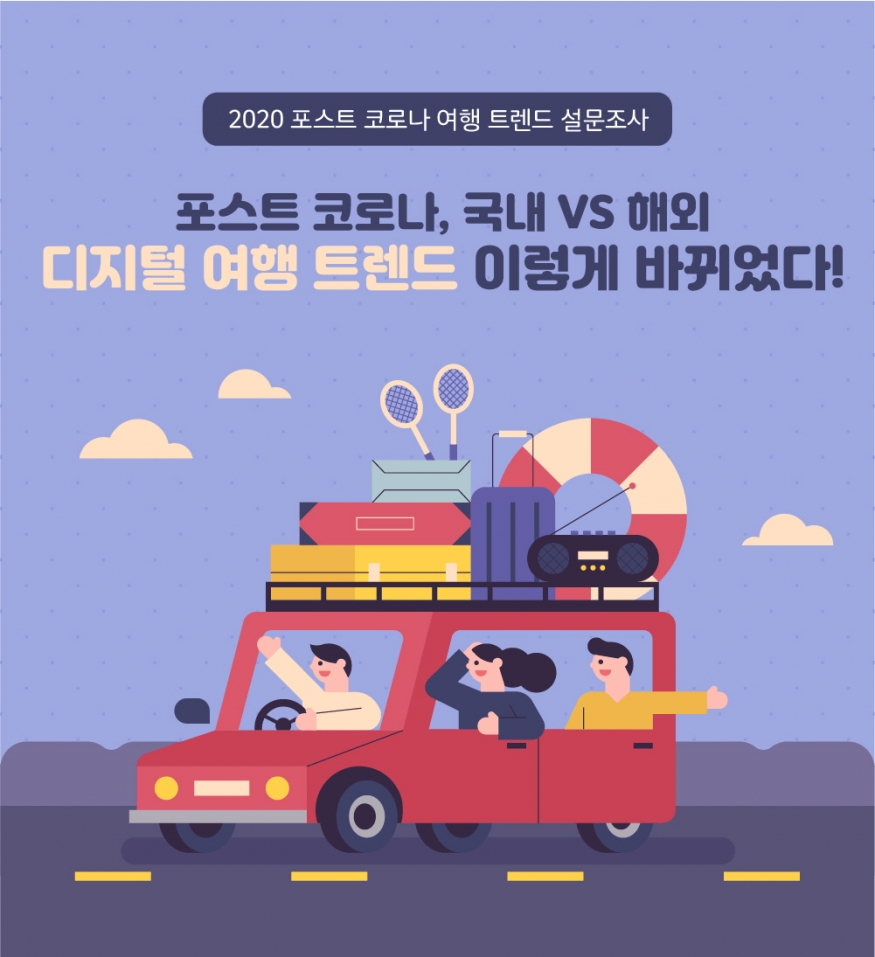 포스트 코로나, 국내 vs 해외디지털 여행 트렌드 어떻게 바뀌었나