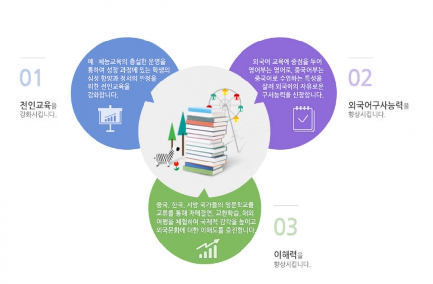 중국 청도 이화국제학교 신·편입생 수시 모집...한국 중·고등학생 대상