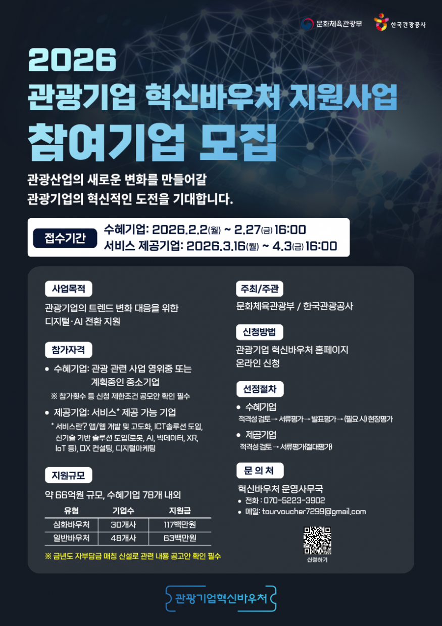 한국관광공사, 중소 관광기업 혁신바우처 확대
