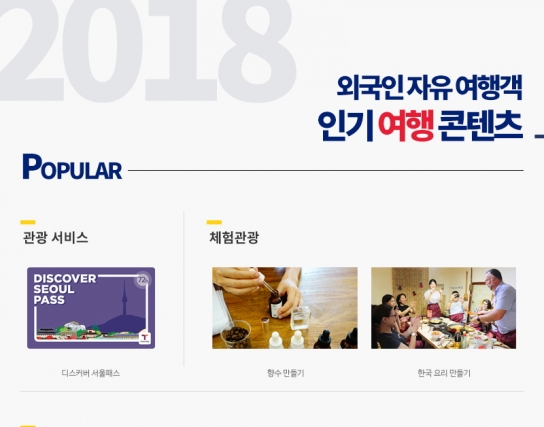 2018년 외국인 자유여행객이 많이 찾은 국내 관광지는 어디일까?