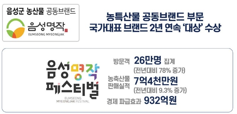 ‘음성명작’에서 미래 농업까지