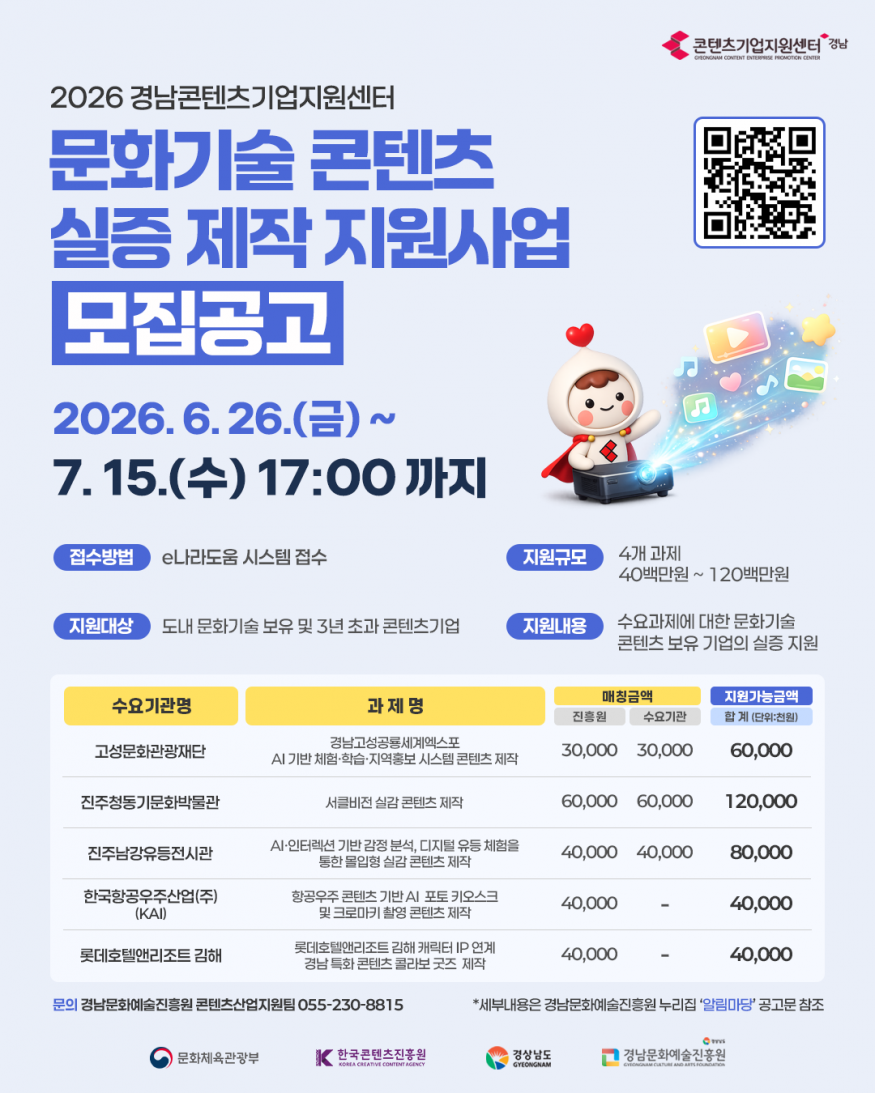 대형 호텔·KAI 날개 단다…경남 콘텐츠 기업 ‘1억 2000만 원’ 대박 찬스