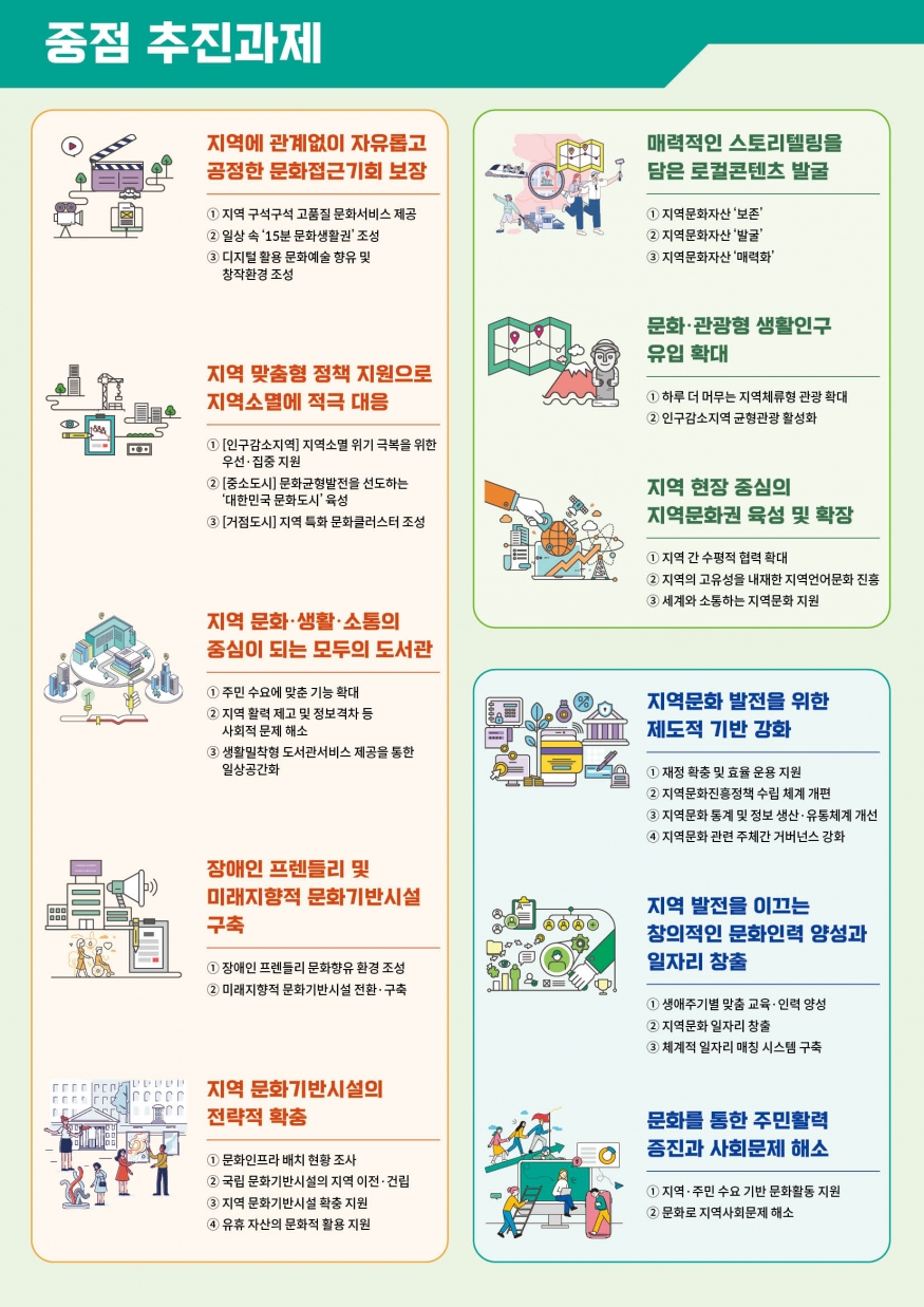 문체부, \'지방시대 지역문화정책 추진전략\' 발표...지방소멸 막기 위한 문화정책