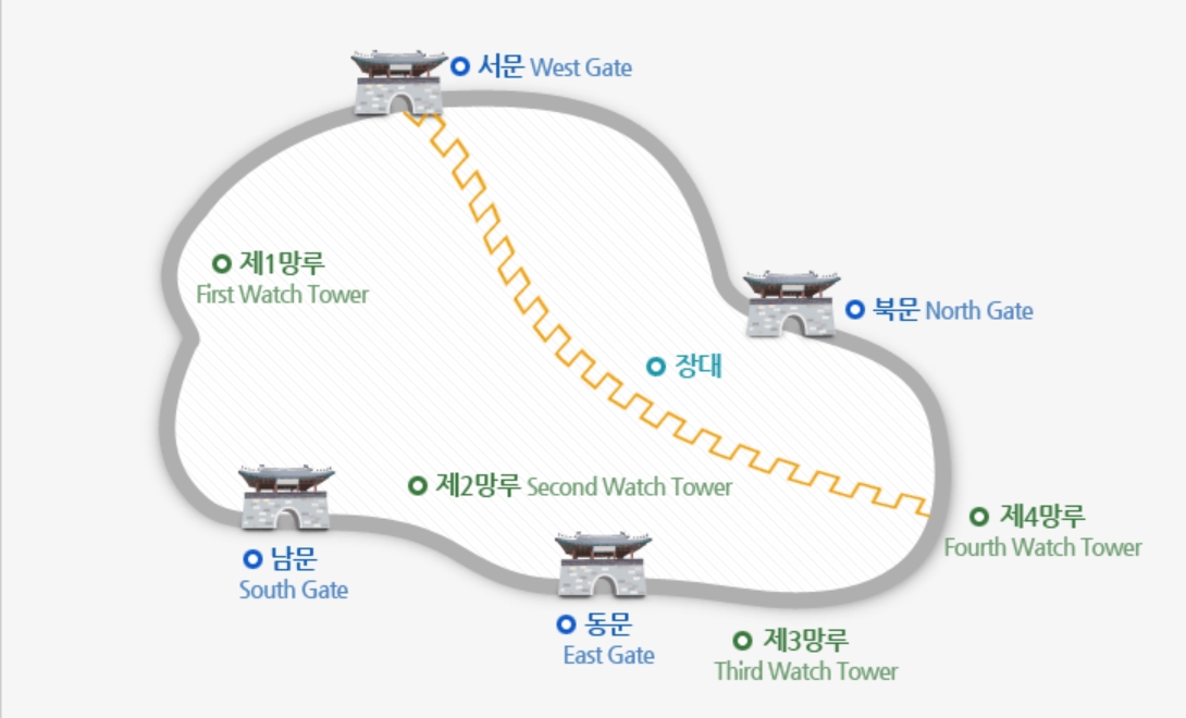 금정산성코스.jpg