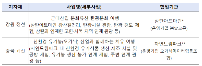 산업관광.png