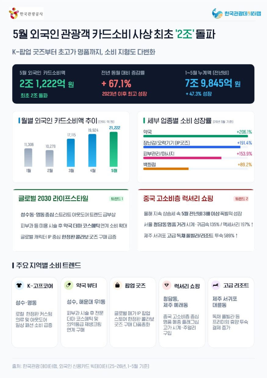 [한국관광공사] .png