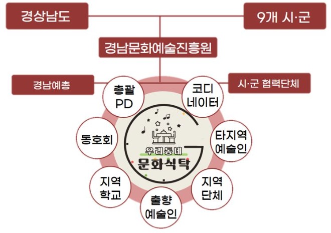 사업 추진체계.JPG