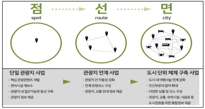 무장애관광.jpg
