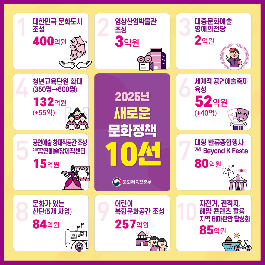 2025 문체부 정부안 정보그림2.jpg