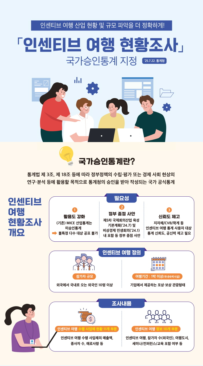 [크기변환]111109[한국관광공사_인포그래픽] 인센티브여행 현황조사(1).jpg