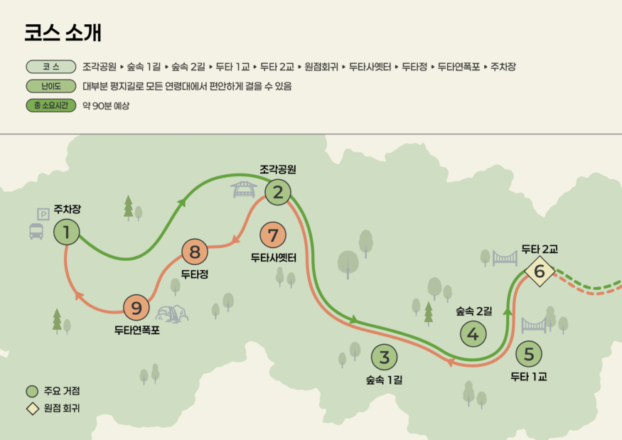 [한국관광공사] 걷기구간 지도.png