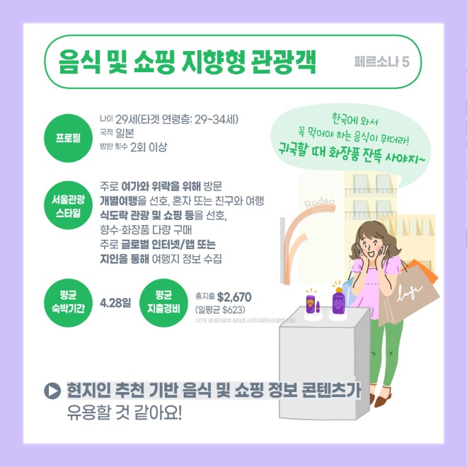 [사진 5] 음식 및 쇼핑 지향형 관광객.jpg