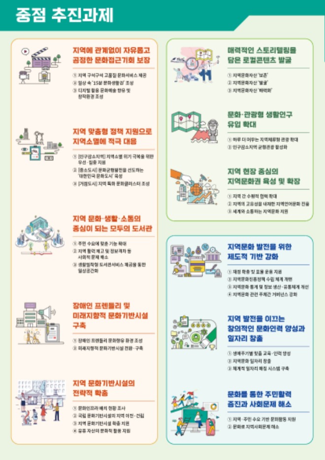 지방시대 지역문화정책 추진전략 정보그림2.jpg