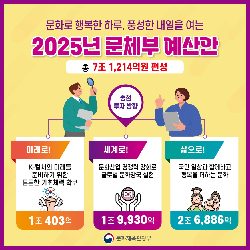 2025 문체부 정부안 정보그림1.jpg