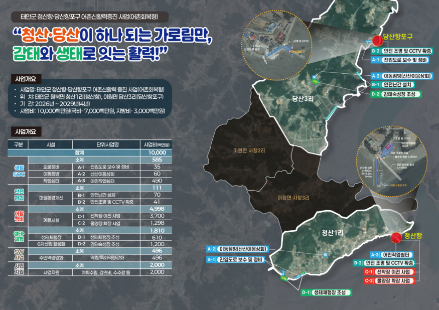 어촌신활력증진사업 공모 선정.jpg