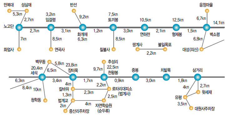 지리산 등산로.png