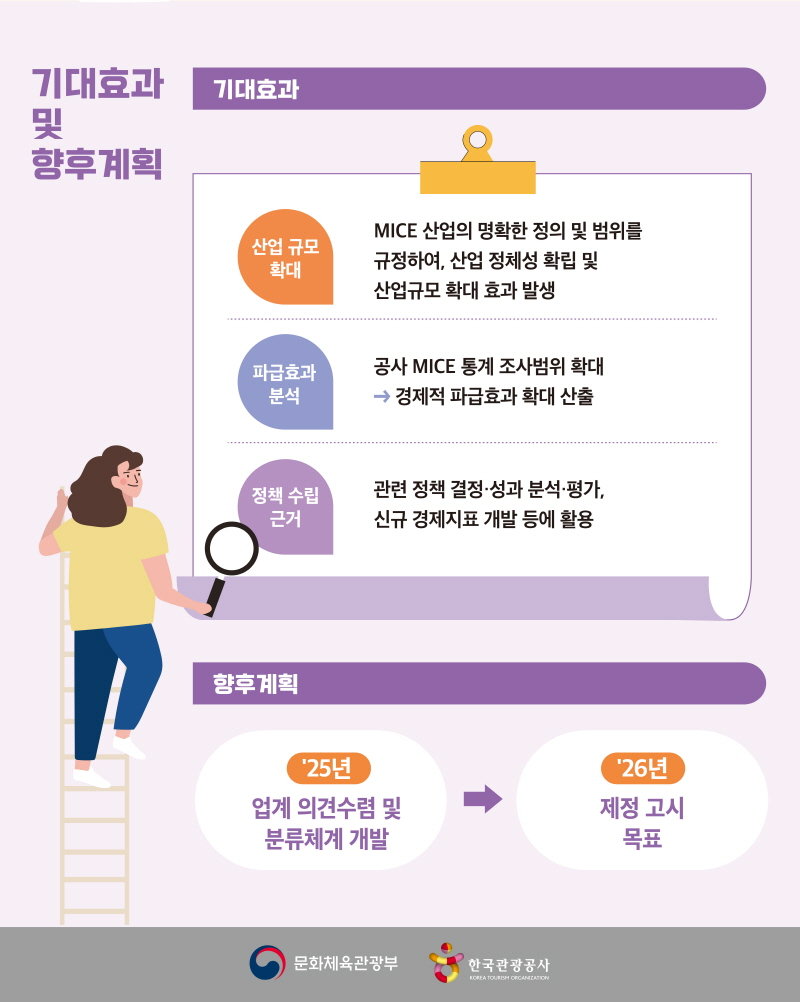 [크기변환]111109[한국관광공사_인포그래픽] 인센티브여행 현황조사(4).jpg