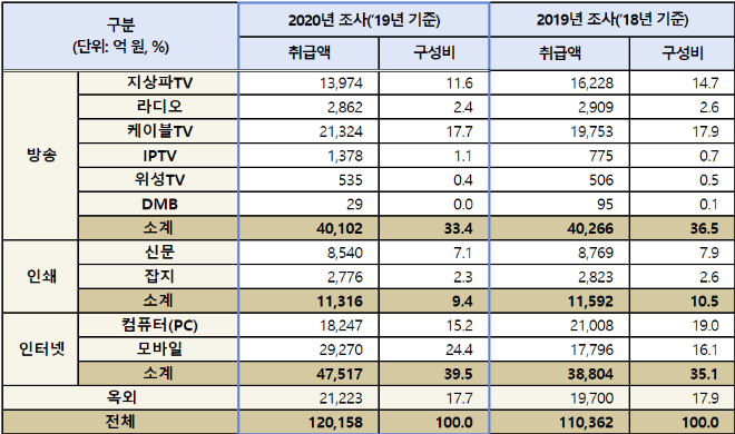 매체별광고비2.png