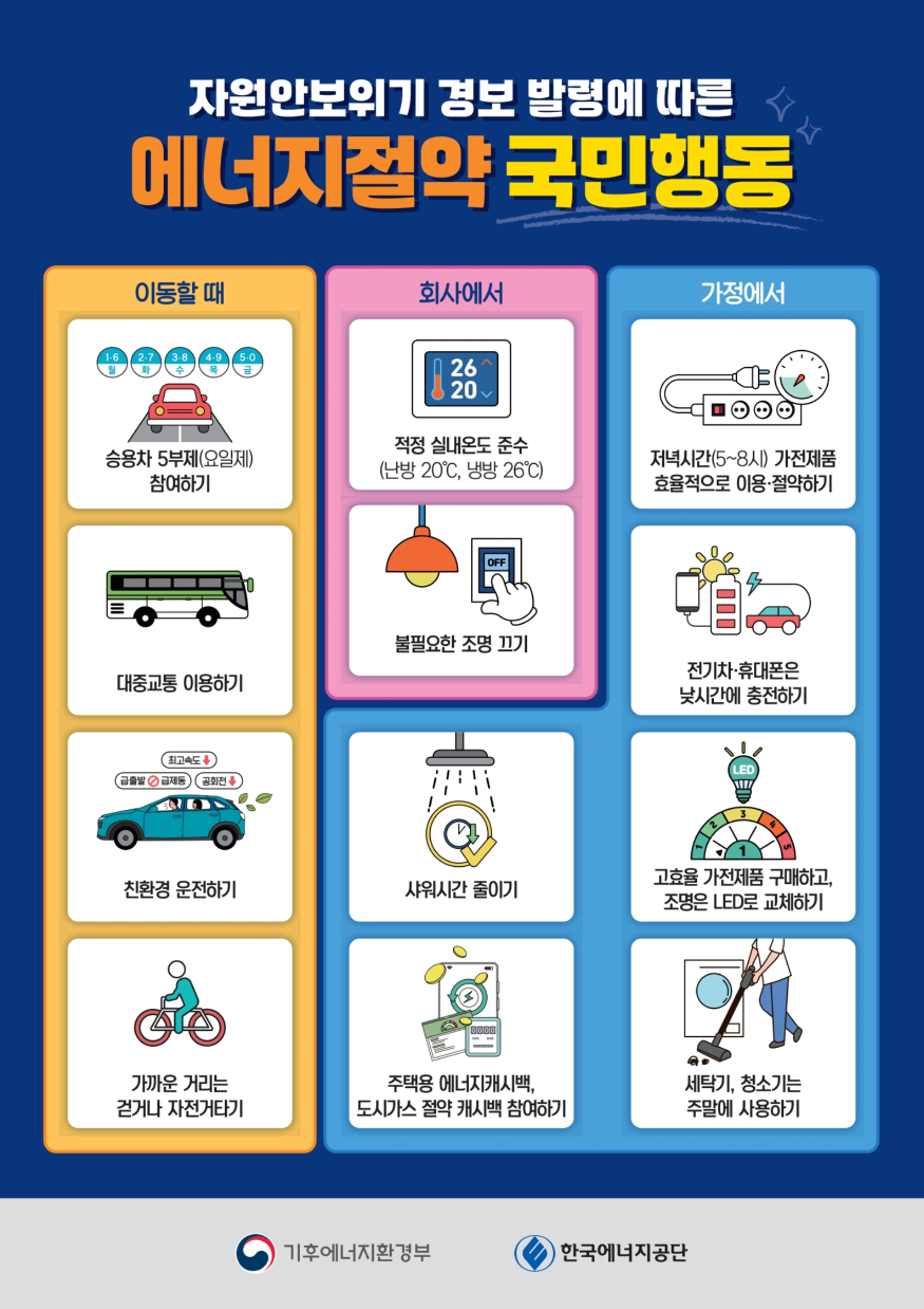 에너지절약 실천을 위한 국민행동지침.jpg
