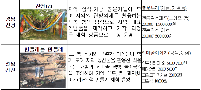 두레3.png