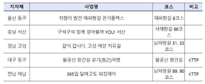 걷기여행길.png
