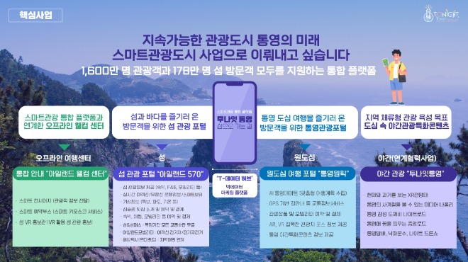 스마트통영.jpg