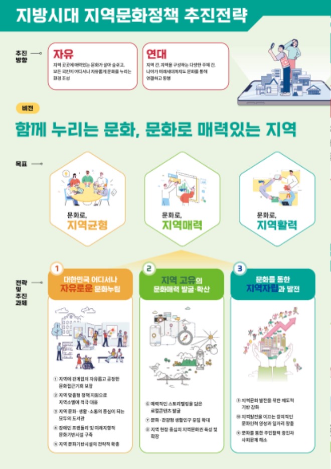 지방시대 지역문화정책 추진전략 정보그림1.jpg