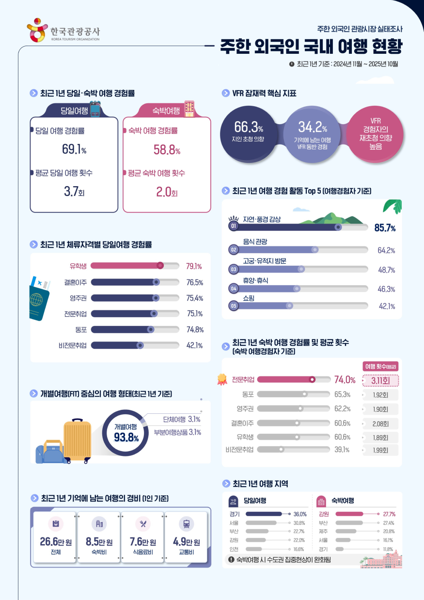 [한국관광공사] .jpg
