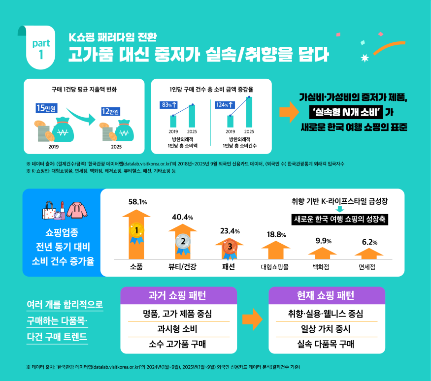 [한국관광공사] (1).png