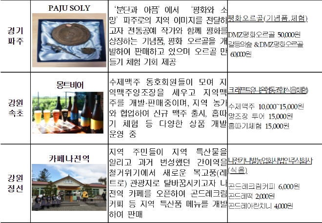 두레2.png
