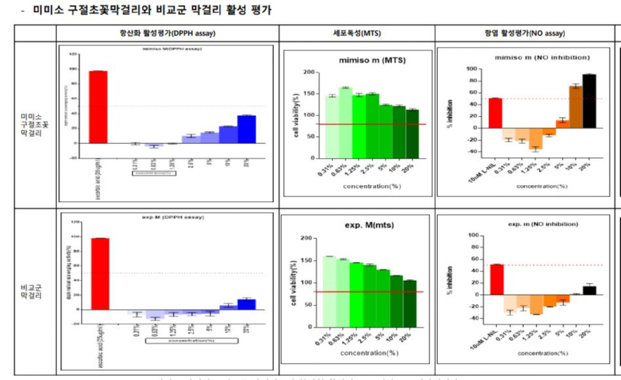 성분분석표.jpg