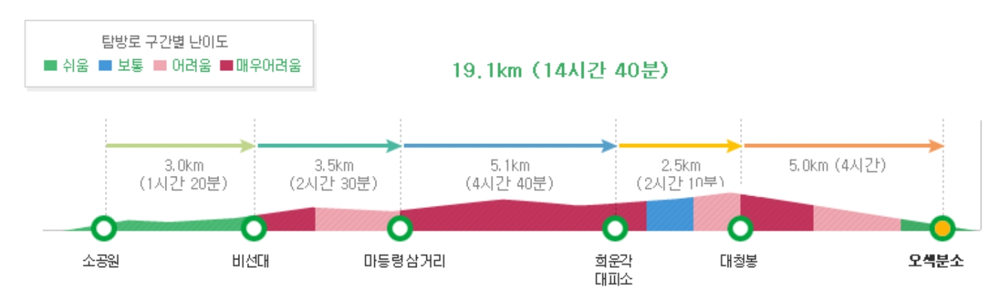 공룡능선.jpg