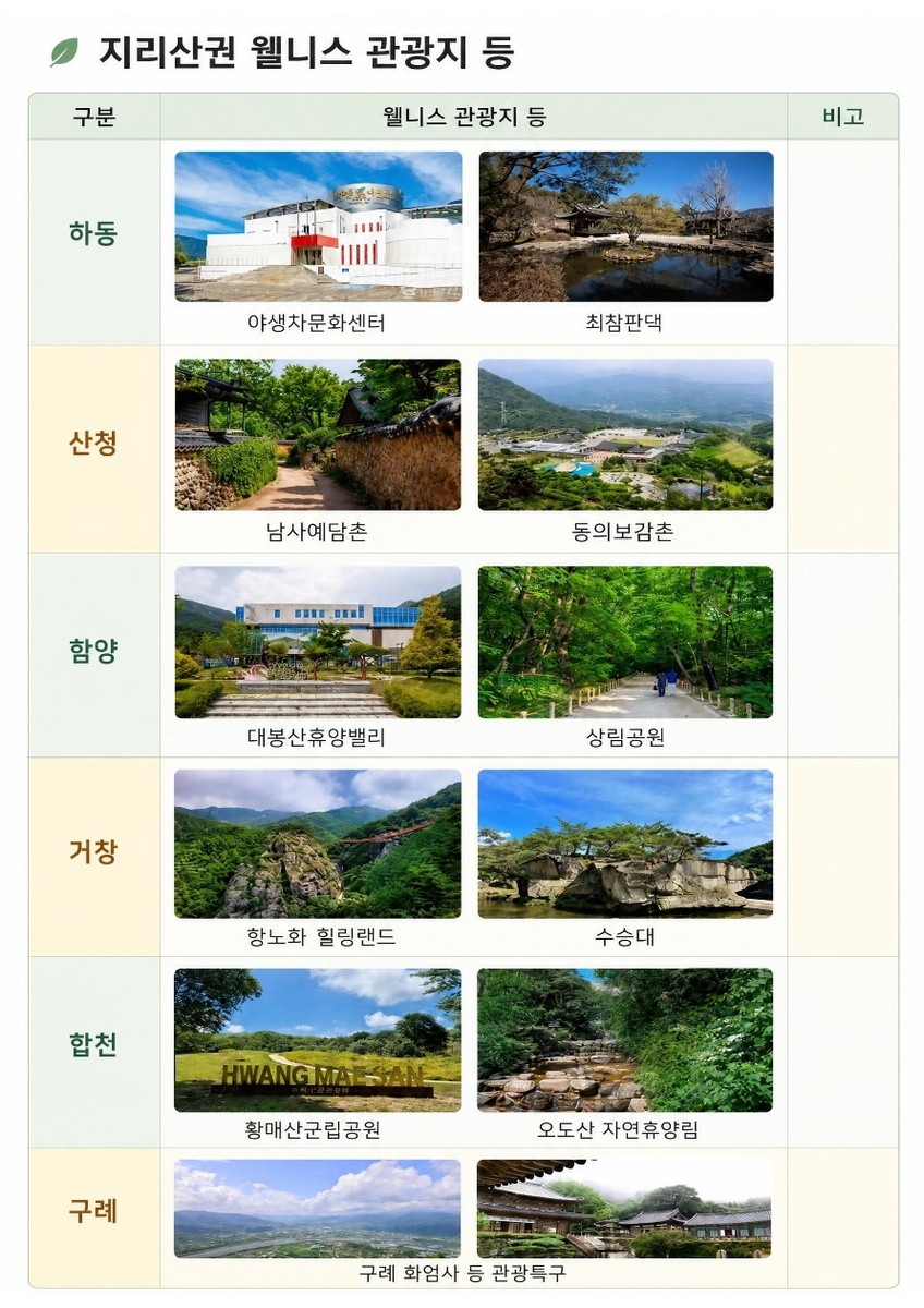 지리산을 하루 더 품는다…6개 고장 잇는 1박2일 여행