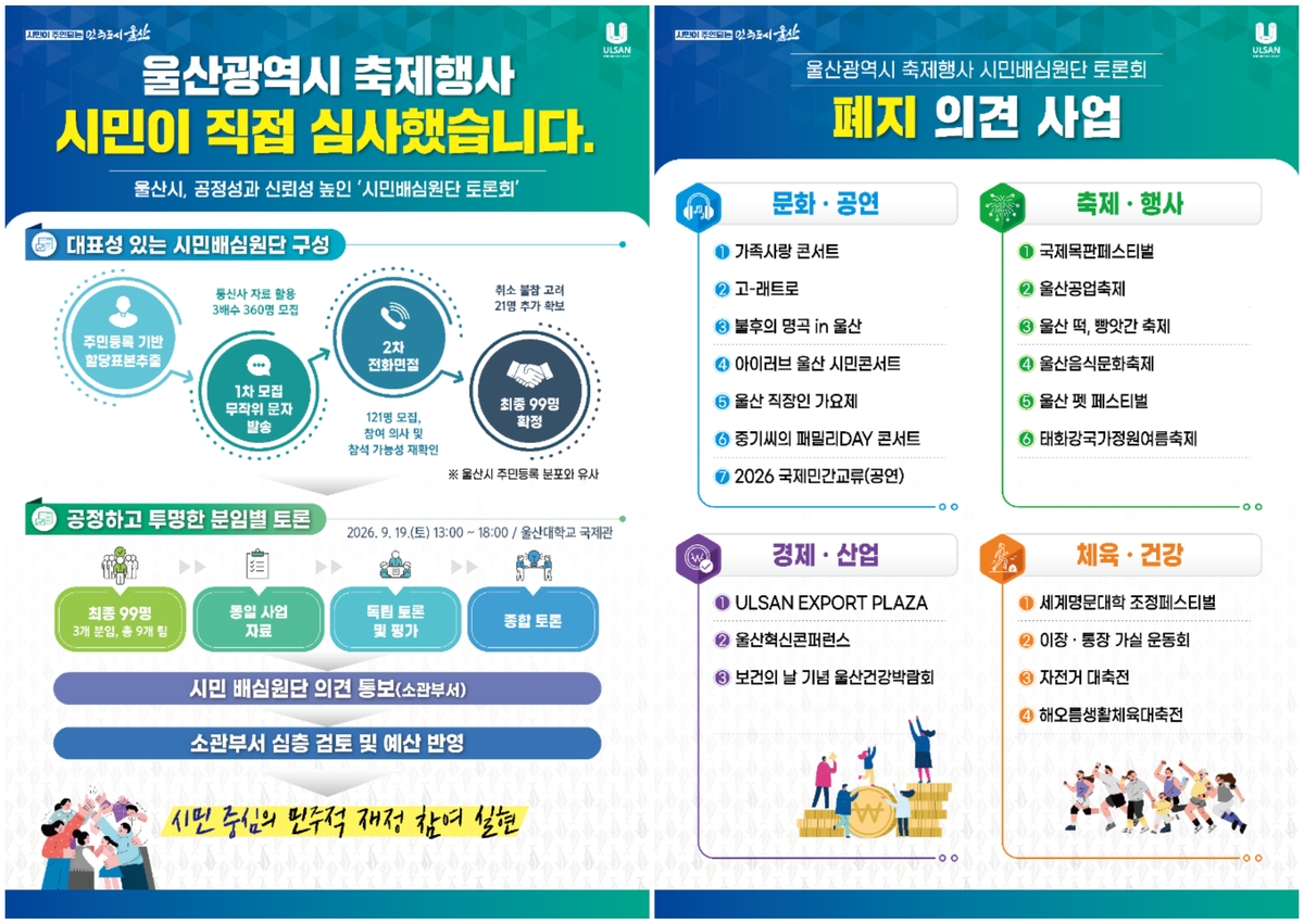 울산 축제 20개 폐지 권고…‘대표 축제’도 예외 없었다