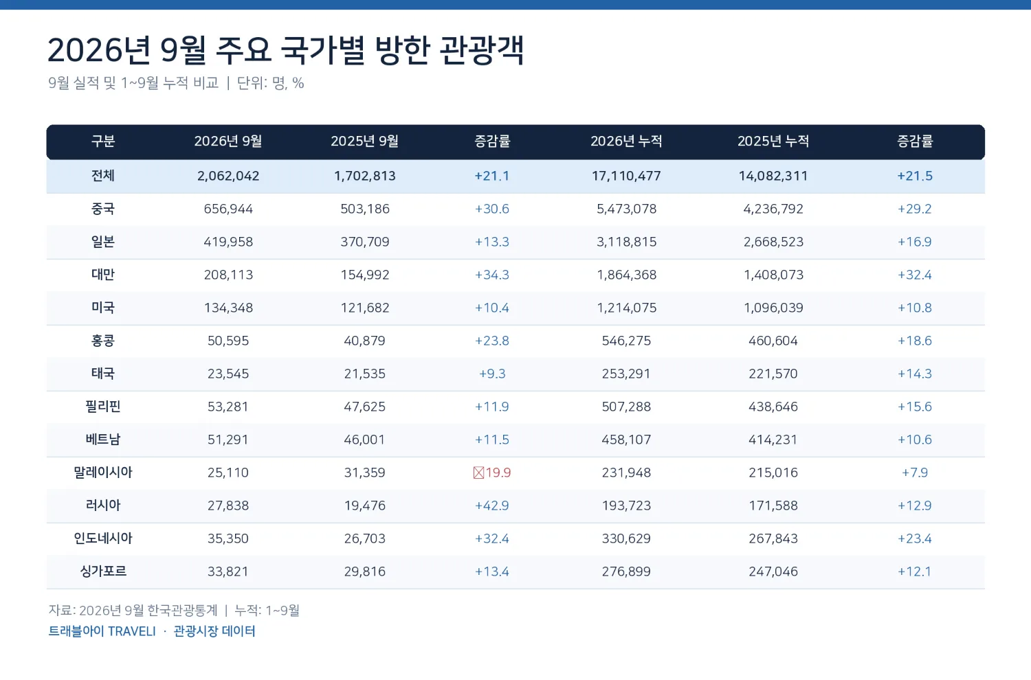 통계