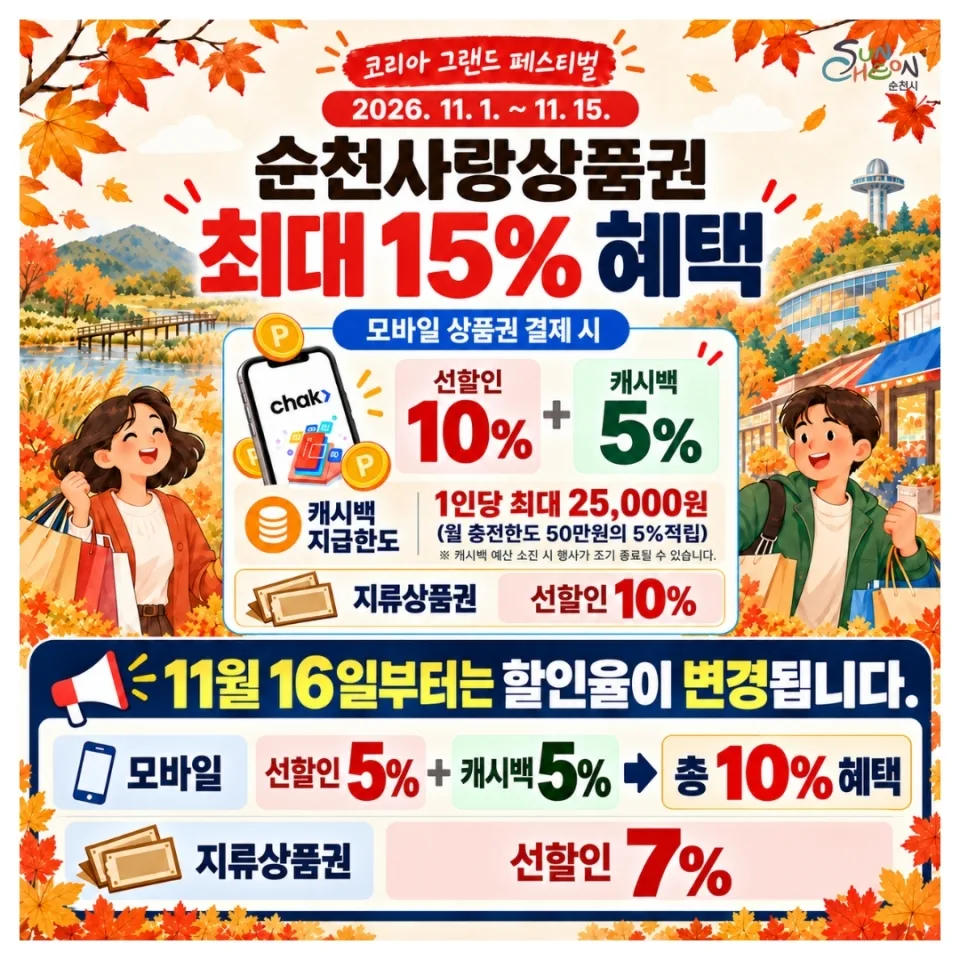 순천사랑상품권